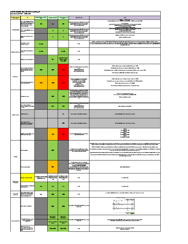 Downloads | hub West Scotland