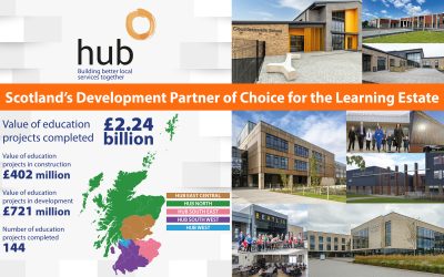 Scottish Hub Programme Delivers £2.24 Billion of Learning Estate Infrastructure